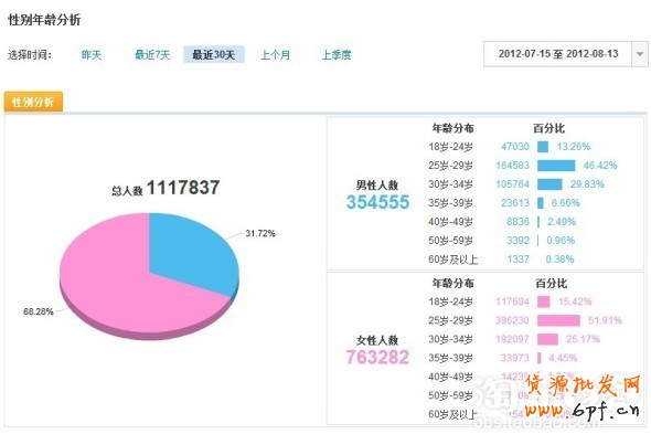 分享：亲润813大促数据分享—亲润摩诘