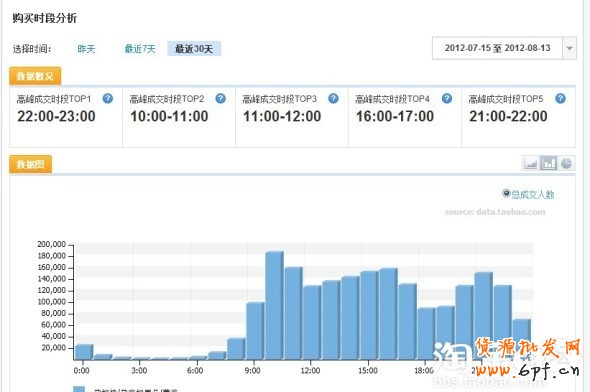 分享：亲润813大促数据分享—亲润摩诘