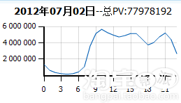 分享:[钻展功能大揭秘] 时间定向,注意事项