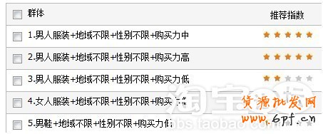 分享：justyle旗舰店分享钻展投放ROI上5不是问题