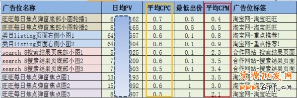 分享：8月投放不迷茫，钻展优质展位推荐集