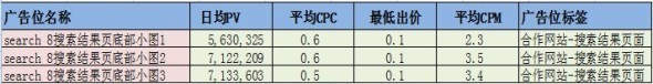 分享:8月投放不迷茫,钻展优质展位推荐集