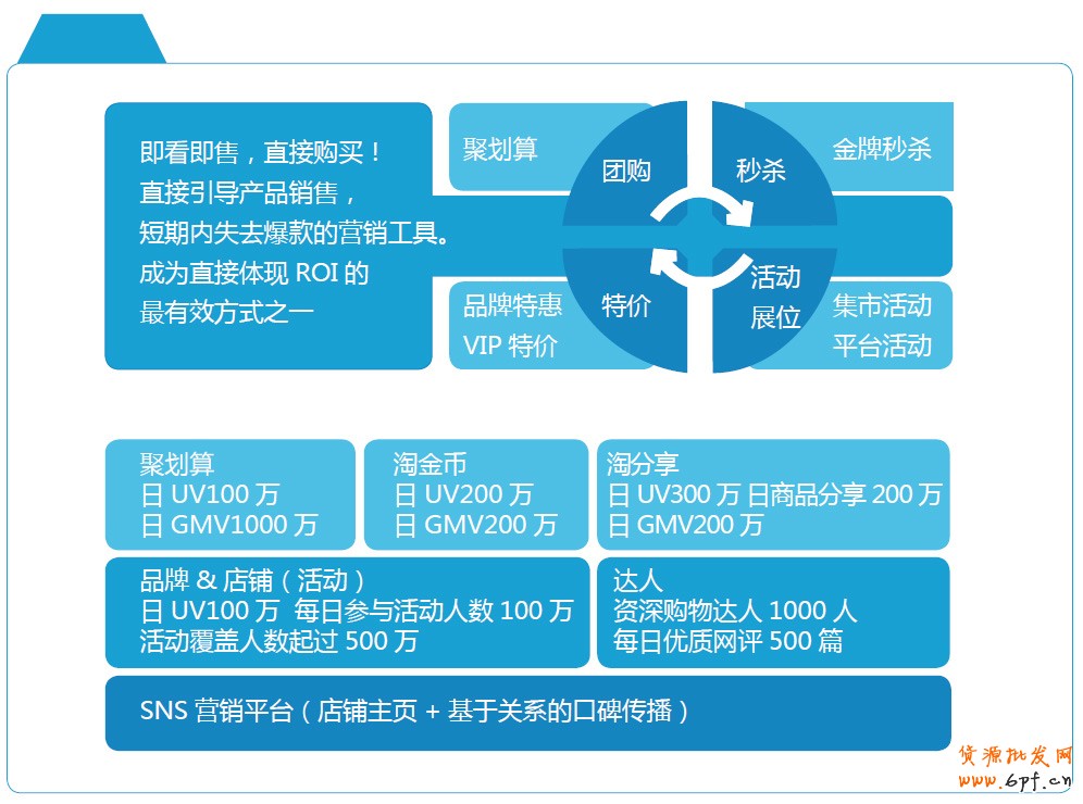 分享：电商宝典《电子商务创想力报告》V2