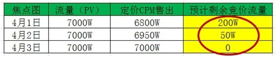 钻石展位(钻展)不要选错主推的位置