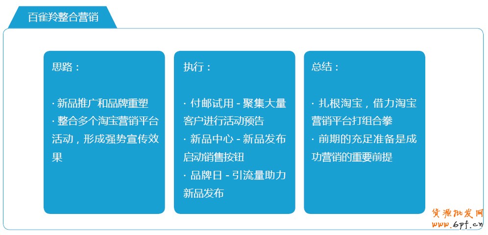 分享：电商宝典《电子商务创想力报告》V2