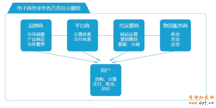 分享：电商宝典《电子商务创想力报告》V2