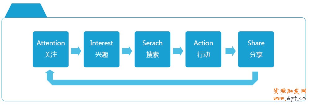 分享：电商宝典《电子商务创想力报告》V2