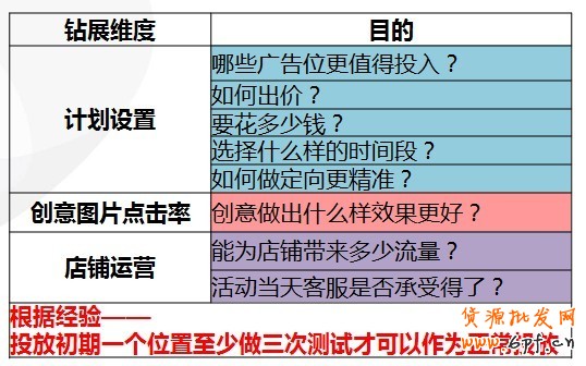 【亮钻课程】访客定向点击成本高肿么办？！