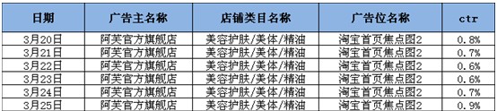 【钻展计划：亮钻课程】不同的推广目的适合不同的定向