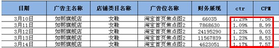 【钻展计划：亮钻课程】不同的推广目的适合不同的定向