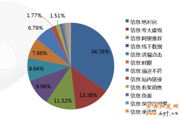 钻展小二分享：钻展制作图需要注意点（图）
