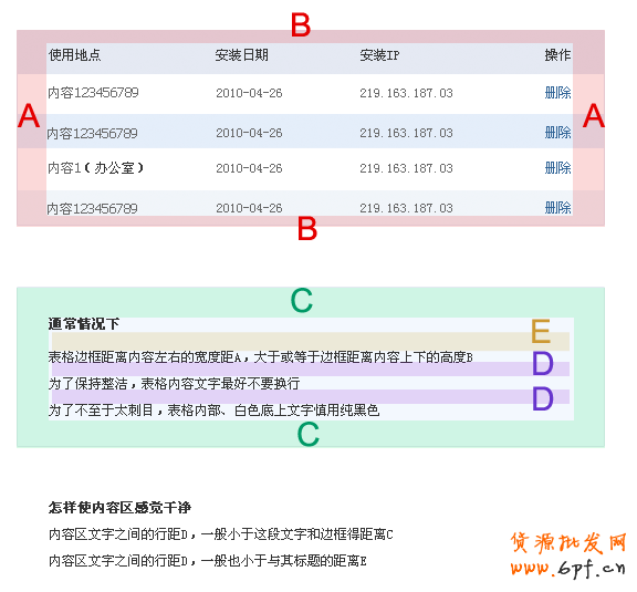 信息的视觉表达式
