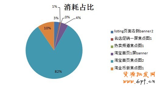 别再闭门造车，看看别人怎么做！---钻展童装案例分享