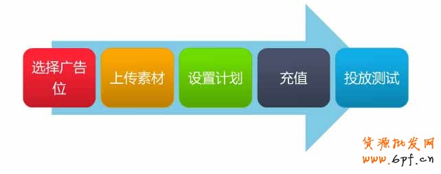 钻石展位投放步骤