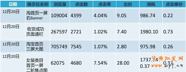 图片：单品图+产品信息+促销信息