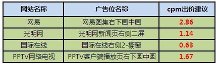 钻展资源上新---钻展站外优质300*250资源上线啦