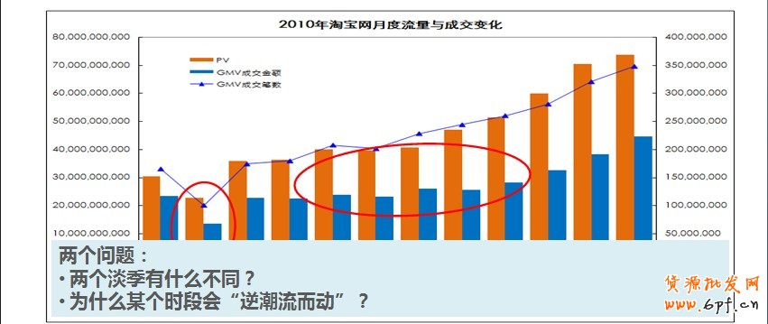 分享:淘宝也要过春节,淘宝创想发威春节营销手册
