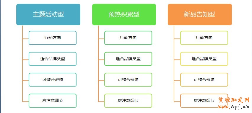分享:淘宝也要过春节,淘宝创想发威春节营销手册