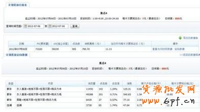 分享：男鞋钻展投放二三事（位置选择、竞价技巧、素材小析）