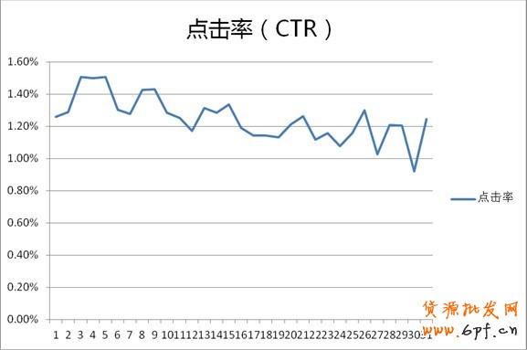 分享：钻展投放—小类目商家也有大出路