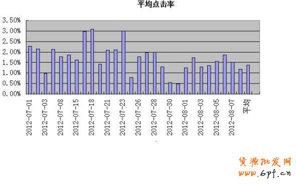分享：淡季不淡【谁能来拯救你？】无底线解密