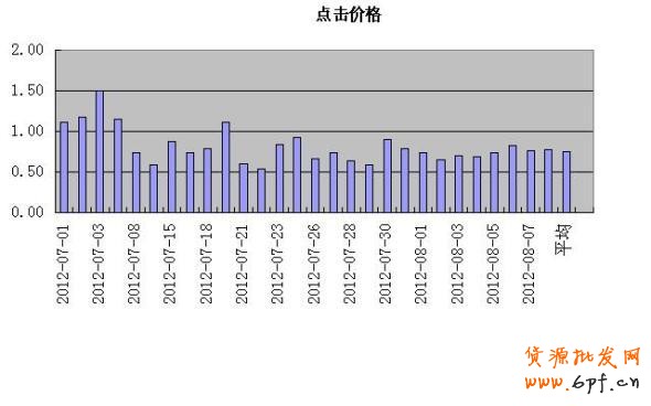 分享：淡季不淡【谁能来拯救你？】无底线解密
