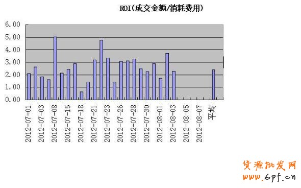 分享：淡季不淡【谁能来拯救你？】无底线解密