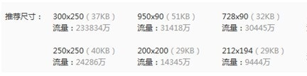 【亮钻计划】钻展站外系列之案例篇