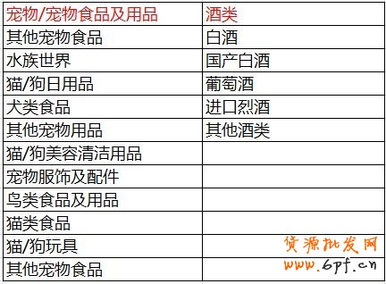 钻展Plus兴趣点优化---让定向更加精准精细