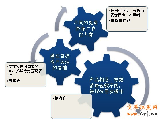 3秒钟,你就掌握该找怎么样的店铺俱佳