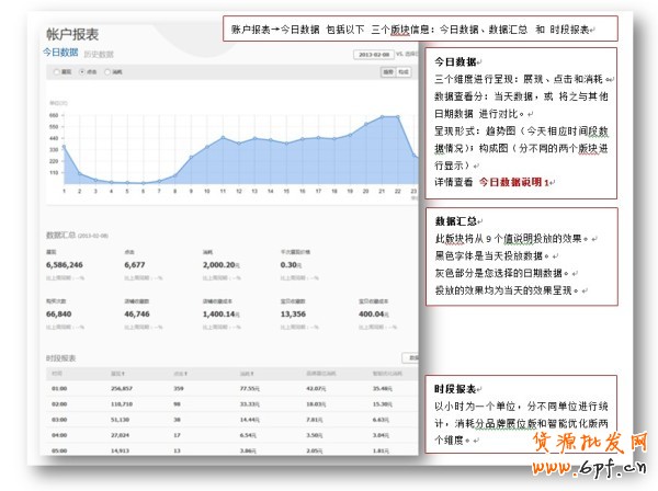 钻石展位新功能-今日数据