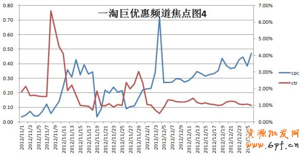 推荐:淘宝钻展最新精品（超牛宝典）化妆品钻展好位推荐