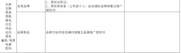 钻展资质是浮云！就看你有没有