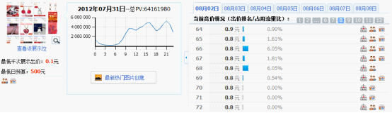 分享：淘宝钻石展位投放系列解说