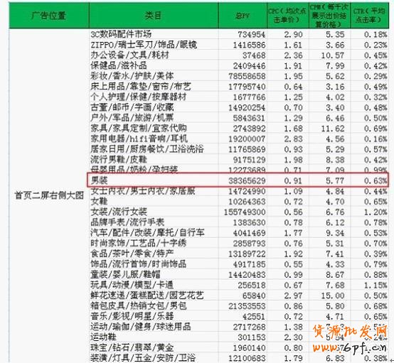 分享：淘宝钻石展位投放系列解说