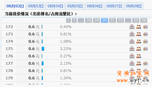 分享：淘宝钻石展位投放系列解说