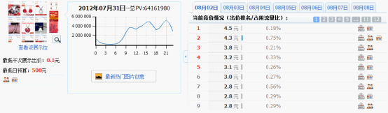 分享：淘宝钻石展位投放系列解说