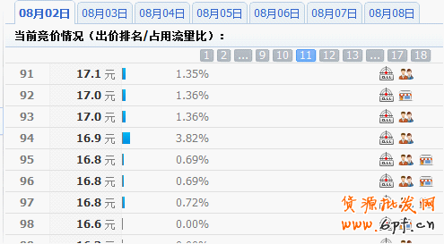 分享：淘宝钻石展位投放系列解说