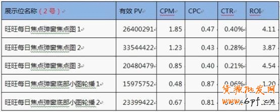 分享：淘宝钻石展位投放系列解说