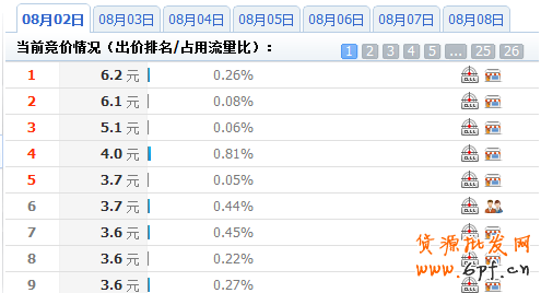 分享：淘宝钻石展位投放系列解说