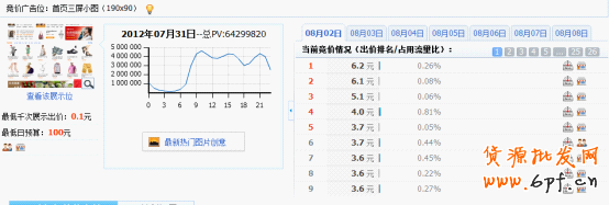 分享：淘宝钻石展位投放系列解说