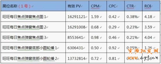 分享：淘宝钻石展位投放系列解说