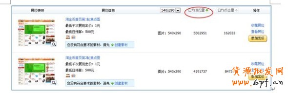 分享:小二总结各大卖家的投放经验，真实的淘金币焦点图是怎样的