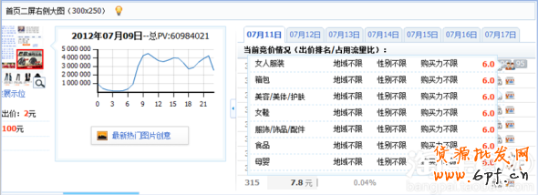suihi.com分享： 揭秘人群定向，玄机无处不在