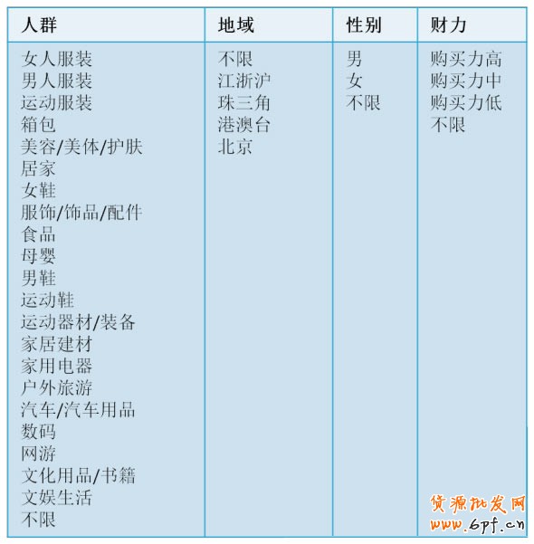 suihi.com分享： 揭秘人群定向，玄机无处不在