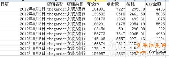 suihi.com分享：TGP分享投钻展之步步为营