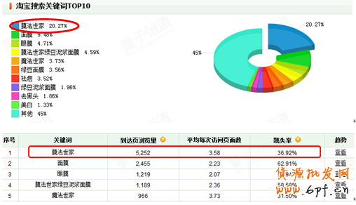 分享:看钻展如何实现打造品牌