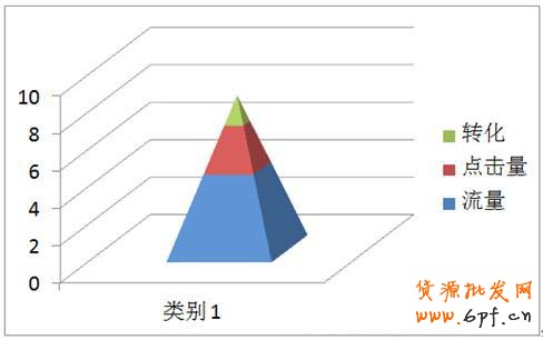 看钻展如何实现打造品牌