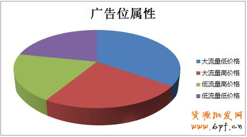 分享:看钻展如何实现打造品牌
