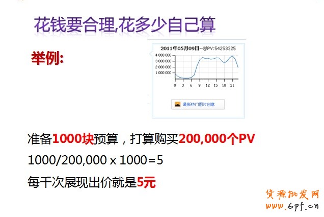 [suihi.com全方位钻展剖析]钻展投放,钻展素材,钻展图片点击率直接影响点击成本,数据分析